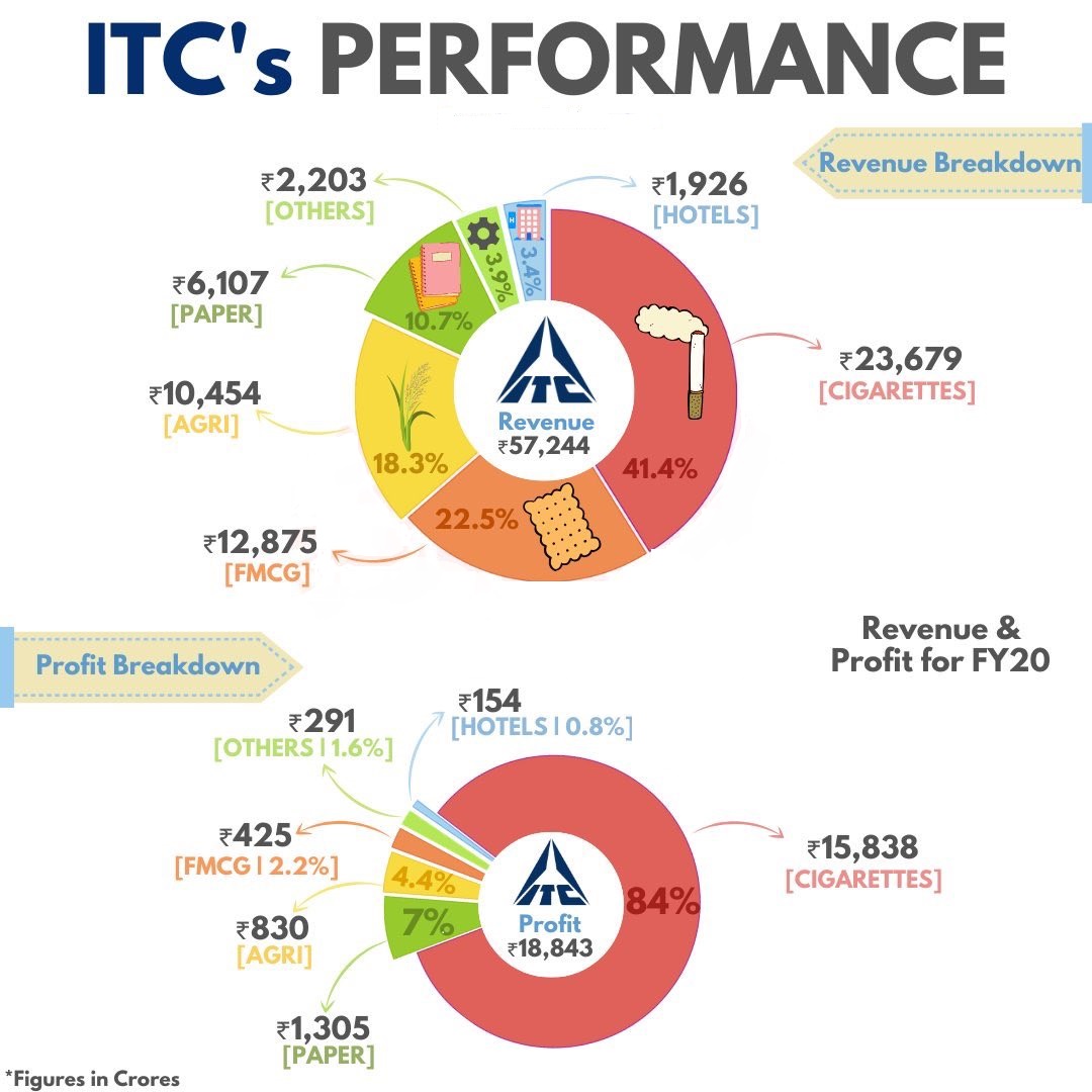 complete-analysis-of-itc-for-long-term-buy-or-not-life-of-success